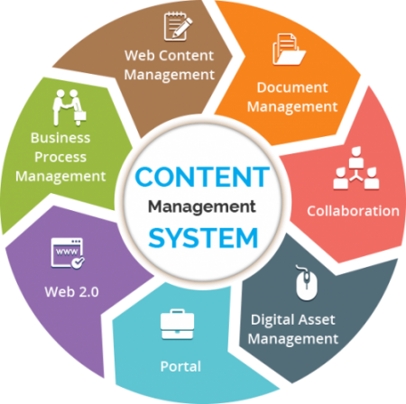 Content Management System ,web Cms, Website Cms,web - Web Design And Development Services (450x448)