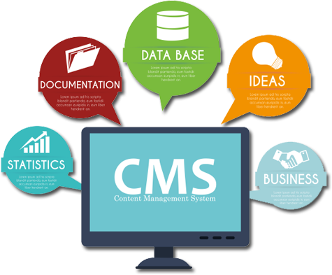 Info@covetus - Com - Custom Cms Development (475x393)
