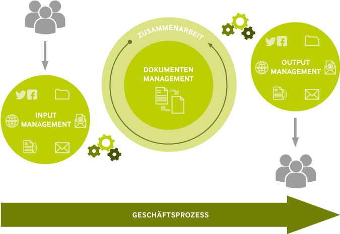 Enterprise Content Management - Enterprise Content Management (699x465)