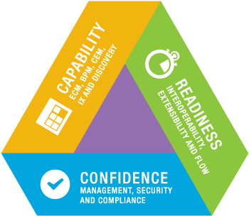 Market Share Of Most Open Source Content Management - Enterprise Information Management Software (360x360)