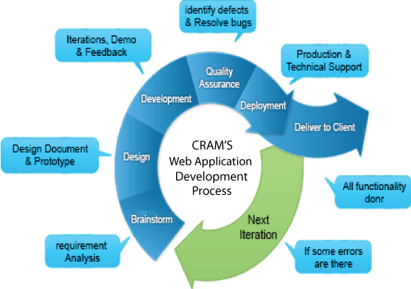 While It May Feel Like A Great Idea To Add As A Lot - Portable Network Graphics (581x409)