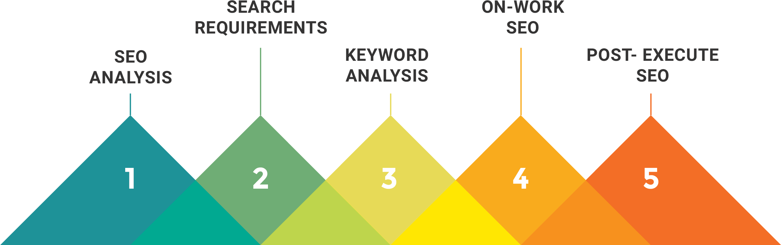 Design One Page Html Template Themeum Search Engine - Our Process Web Design (2625x1066)