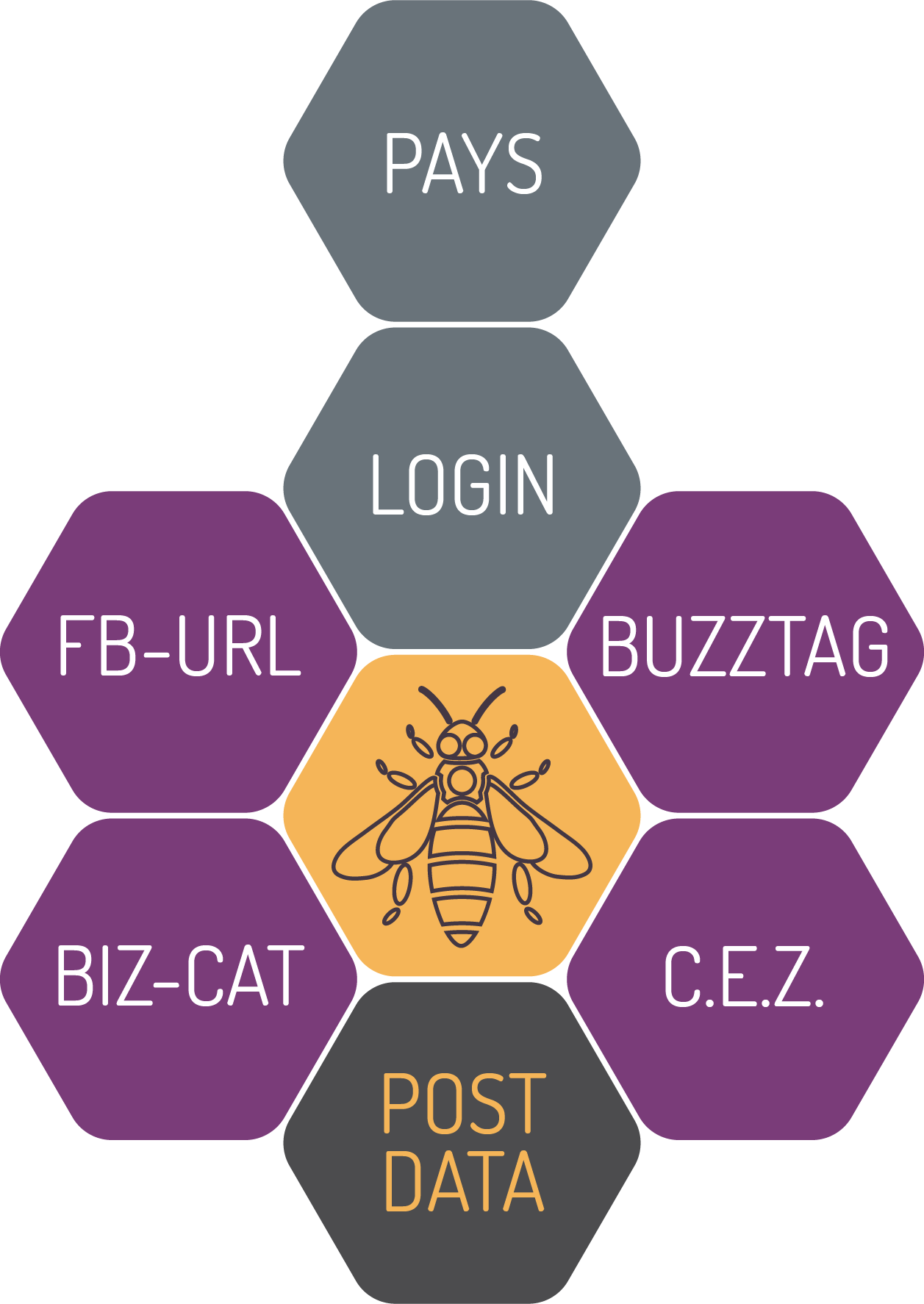 Buzz Frenzy Bee - Sign (1257x1774)