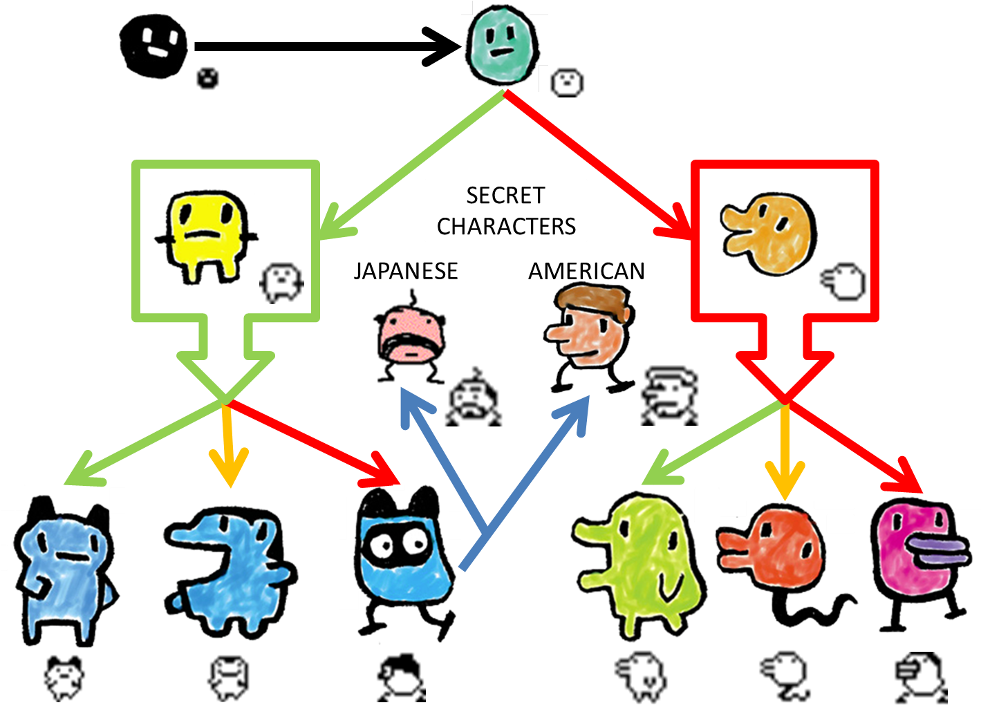 So Here Is A Growth Chart That I Found In A Quick Google - Tamagotchi P1 Growth Chart (1479x1058)
