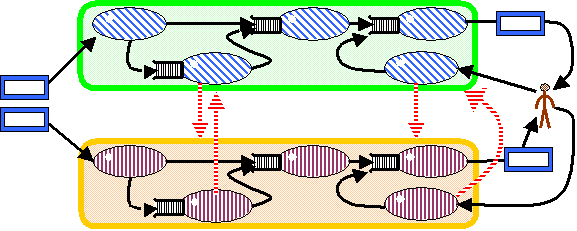 A Dual Channel Architecture - A Dual Channel Architecture (575x229)