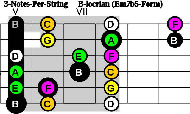 320 × 200 Pixels - Modo Frigio Chitarra (640x400)