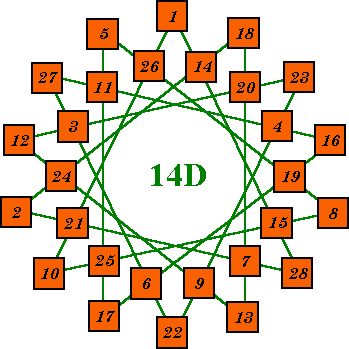 Order-14d - Minnesota Orchestra Logo (349x349)