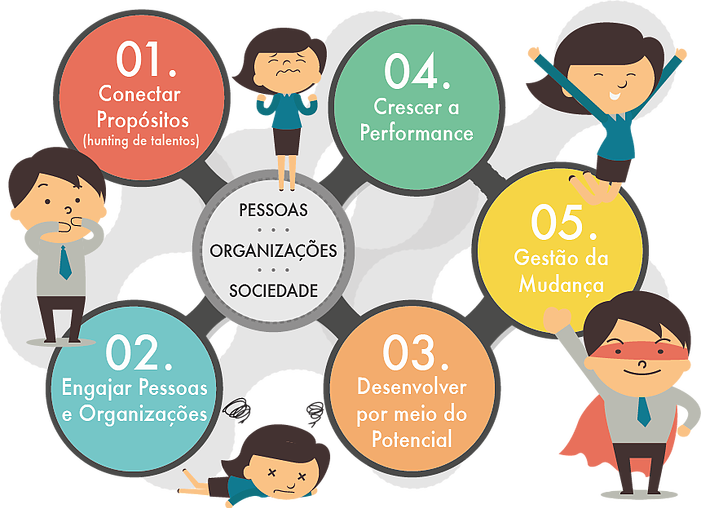 Novas Situações Exigem Mudanças Profundas Na Forma - Cartoon (701x508)