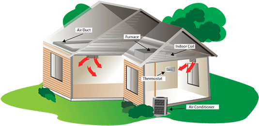 Amazing House Heating System Unit Installation And - Heating System For House (540x269)