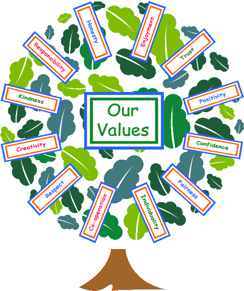 Pin Values Clip Art - School Ethos And Values (505x591)