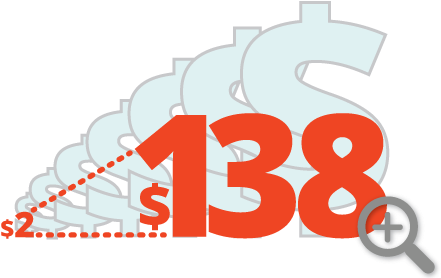 Income And Access To Credit - Graphic Design (450x288)