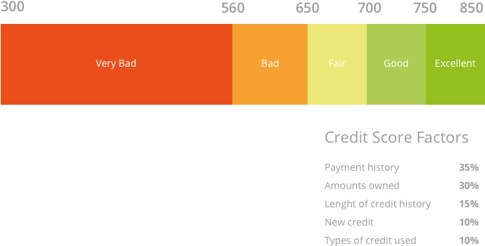 One Of The Most Effective Ways To Improve Your Credit - Screenshot (800x386)