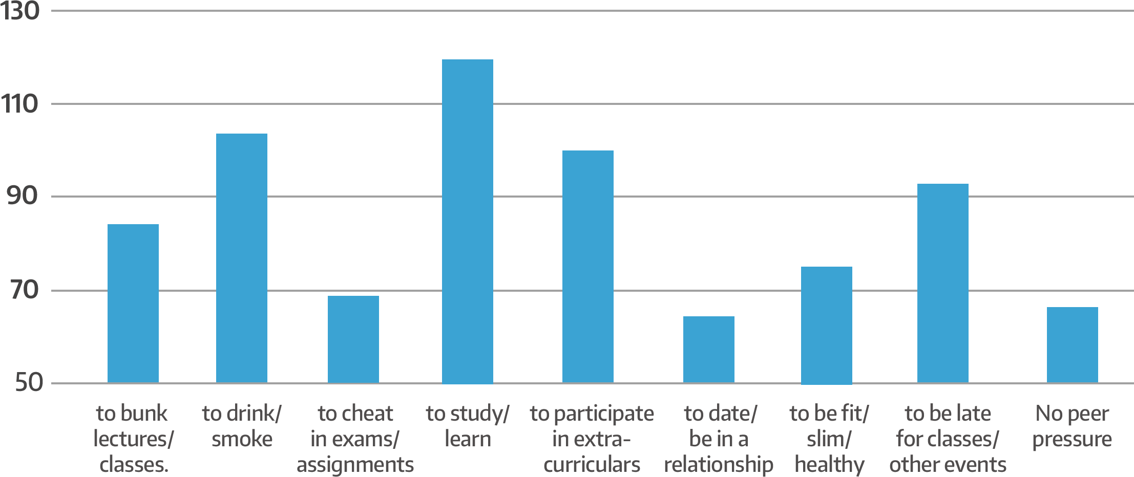 Peer Pressure - Plot (2214x932)