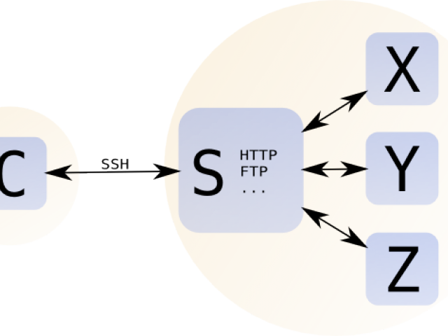 Ssh Cliparts - Number (640x480)