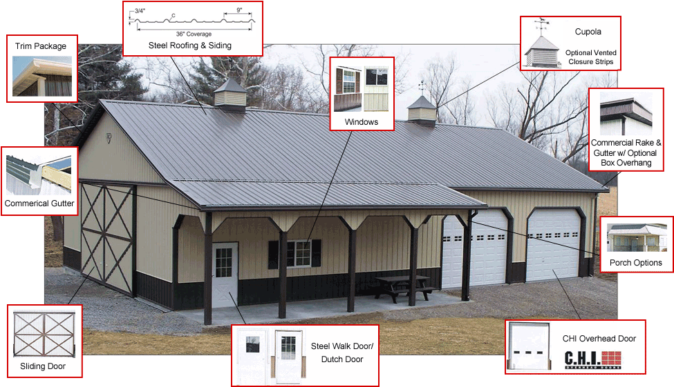 C - H - I - Overhead Door - Steel Walk Door/dutch Door - Building (980x595)