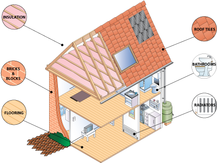 London Uk Building Materials - Buildings Materials For House (452x346)