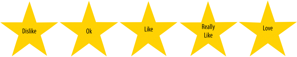 It Would Also Make Favorites More Powerful To Get A - Google 5 Star Review (1024x307)