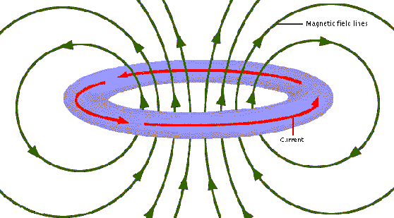 A Coil Of Wire Like This Is Often Called Asolenoid - Hans Christian Oersted (558x309)