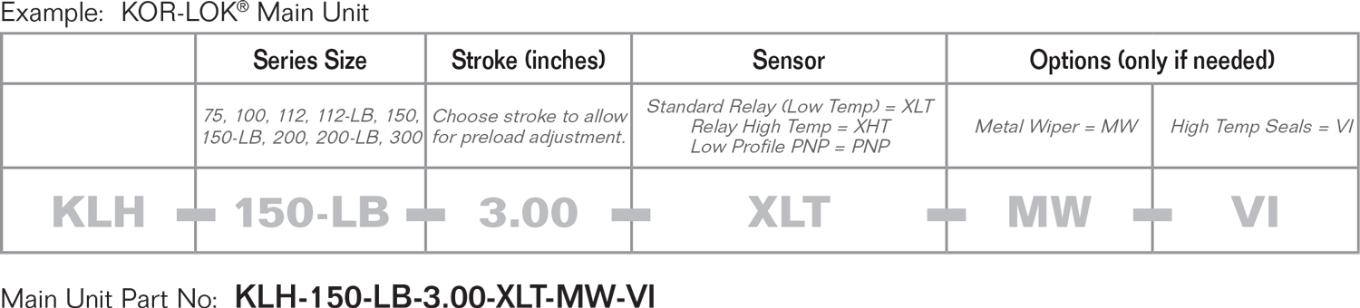 Kor Lok Part Number Main Unit - Time For Us Riff Guitar Tab (1500x340)