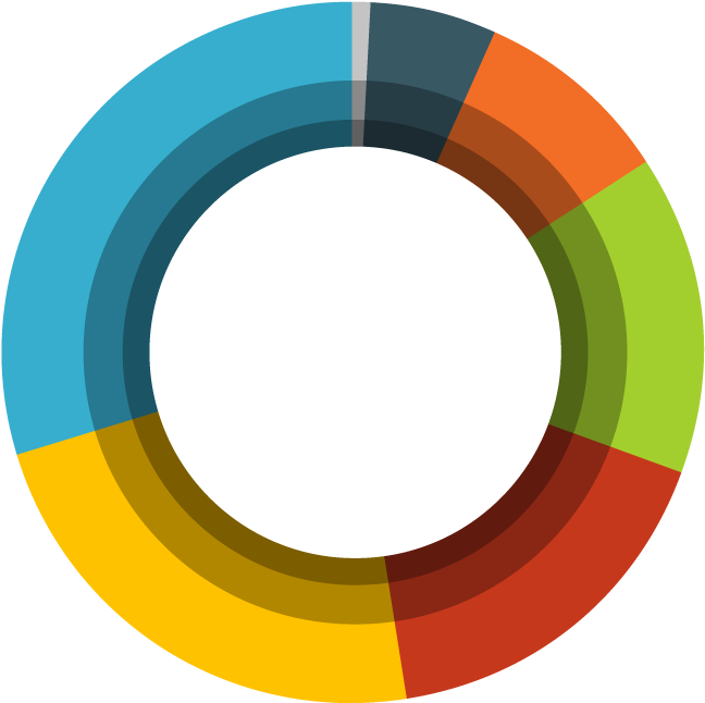 55% Of Small Businesses Do Not Track Assets Or Use - Circle (678x678)