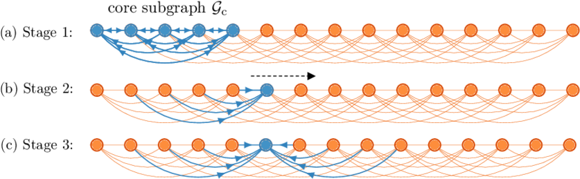 Illustration Of Algorithm - Illustration Of Algorithm (850x279)
