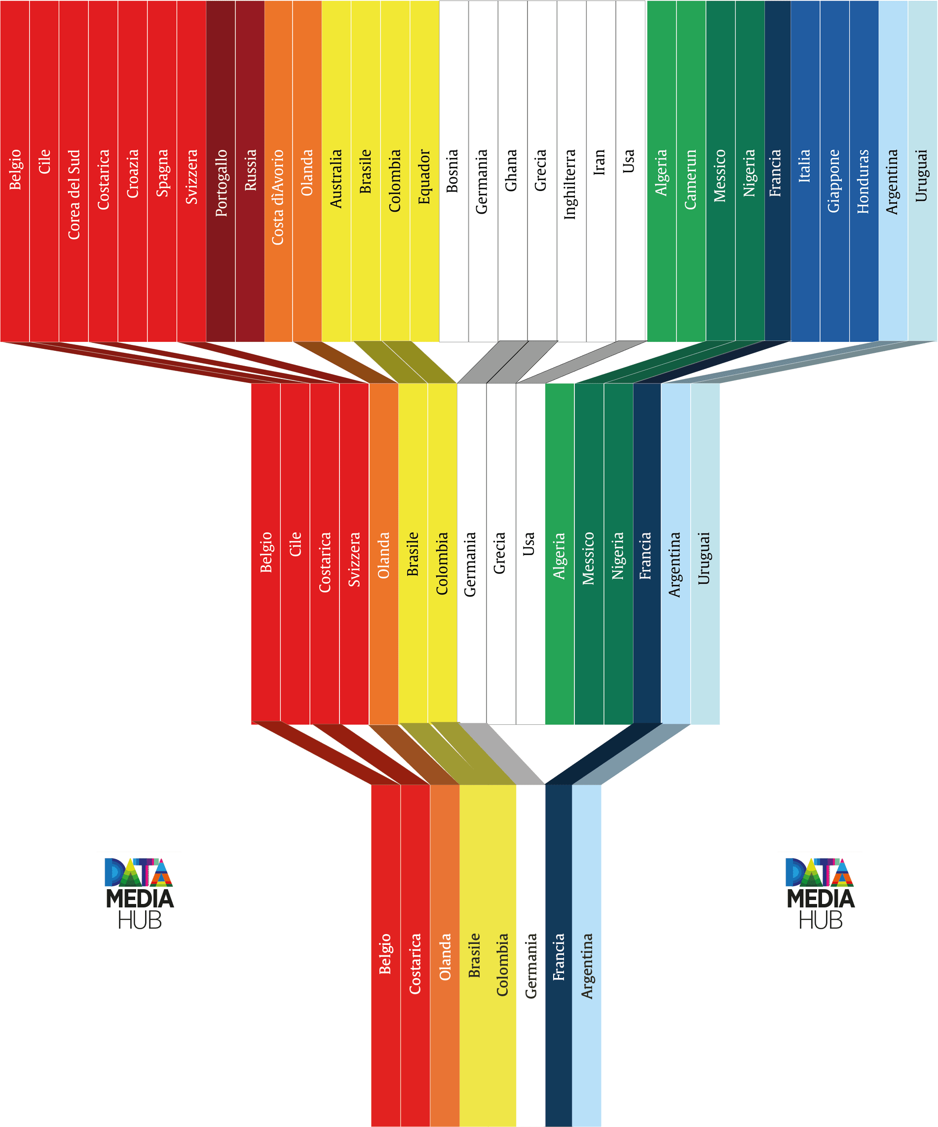 Quarti Di Finale - World Cup (1901x2284)