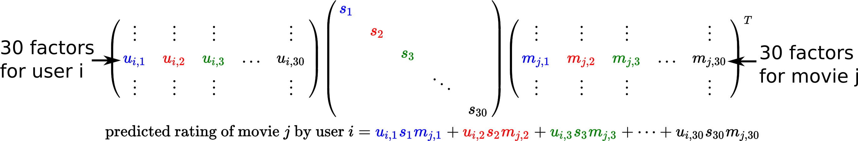 The Algorithm That Discovers All These Factor Values - Diagram (2782x491)