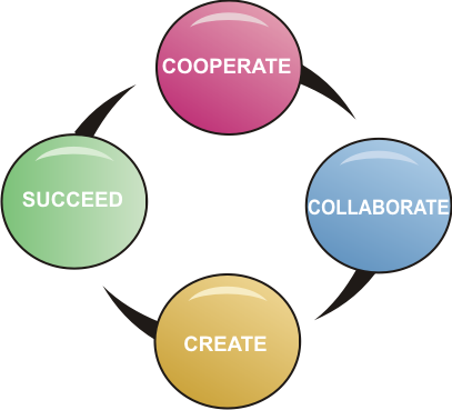 Well, It Means That Cooperation And Collaboration Are - Μενεγακη Βιντεο (407x369)