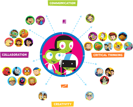 80% Of Moms Agree That Companies That Support Pbs Kids - Wttw (552x446)