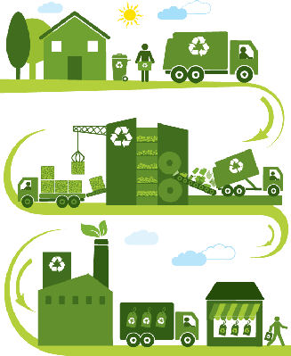 Pretentious Process Clipart The Recycling Social Studies - Recycling Factory Clipart (327x399)