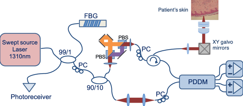 Fbg, Fiber Bragg Grating - Diagram (850x372)