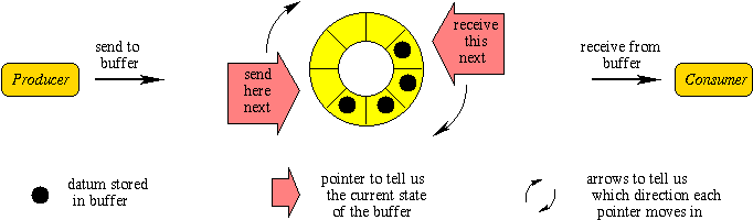 This Site Contains All Information About Producers - Circle (696x221)