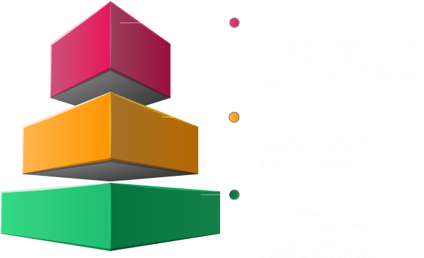 Iam Solutions From Ignited Wings Can Help You Create - Graphic Design (620x380)