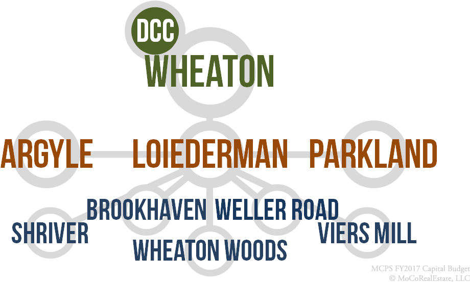 Wheaton Cluster Schools - Hawk Island (996x554)