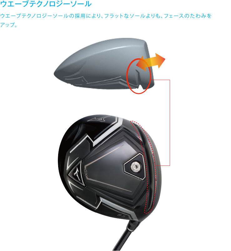 1 コアテックフェースデザイン 2 ウエーブテクノロジーソール - Mizuno Gx Driver (980x801)