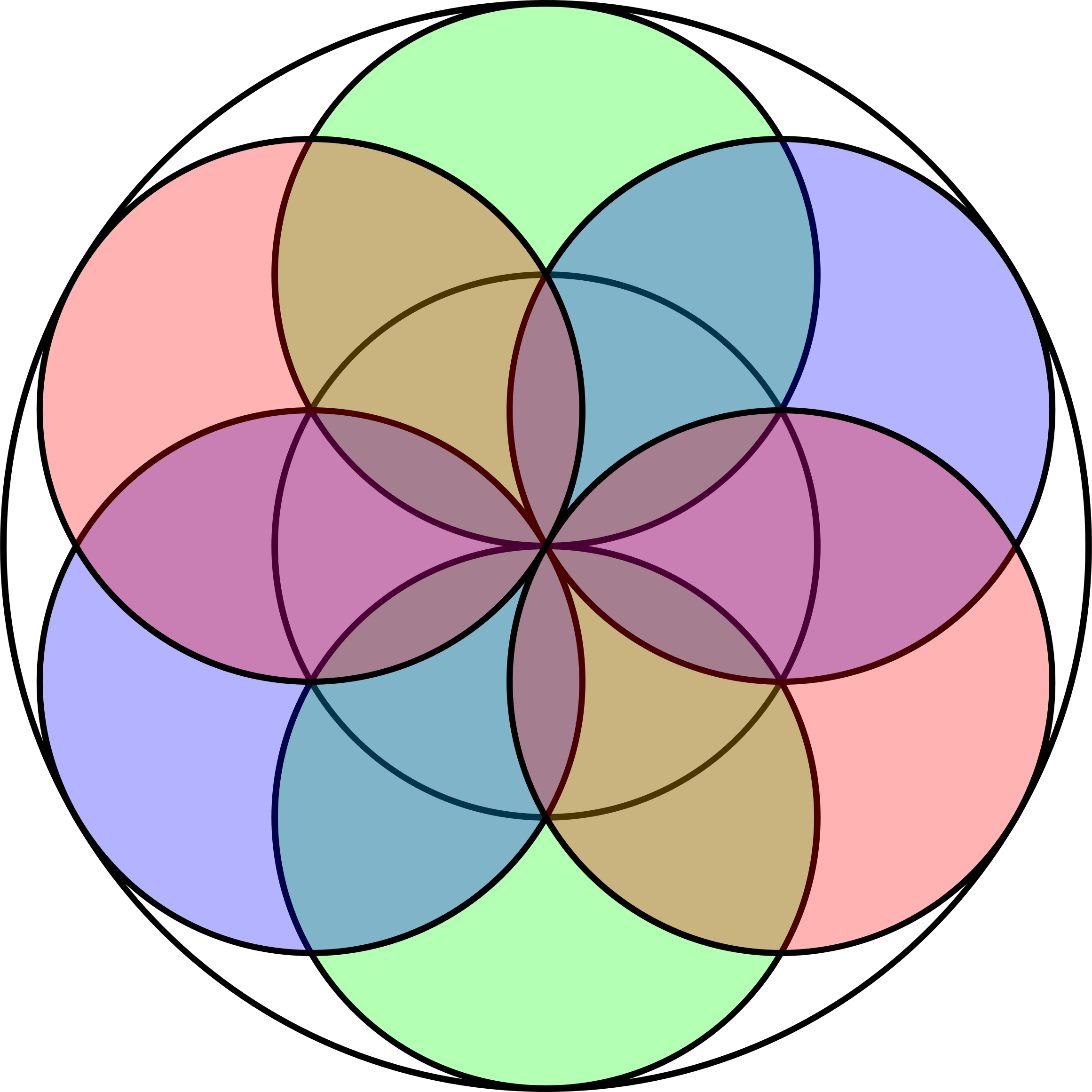 Seed Of Life - Overlapping Circles Grid (2322x2322)