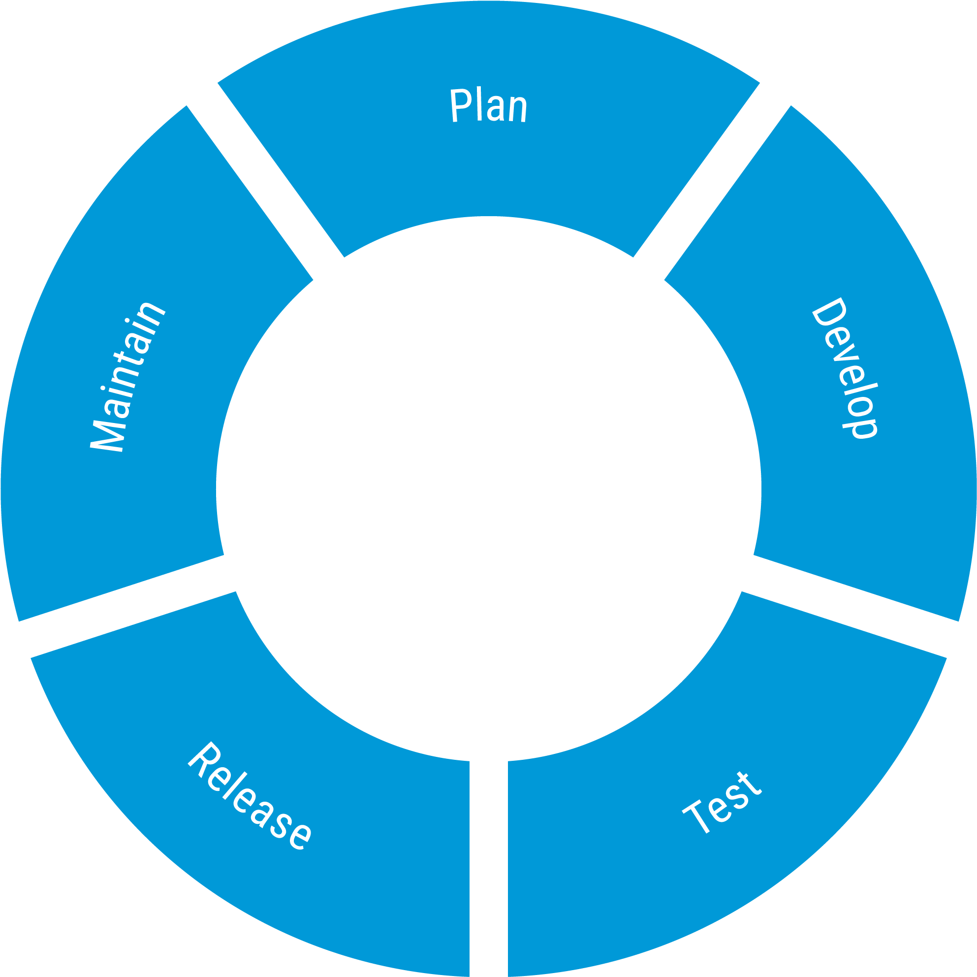 Why Is Alm Suitable As A Delaying Tactic - Nyc Ferry Logo (3000x3000)