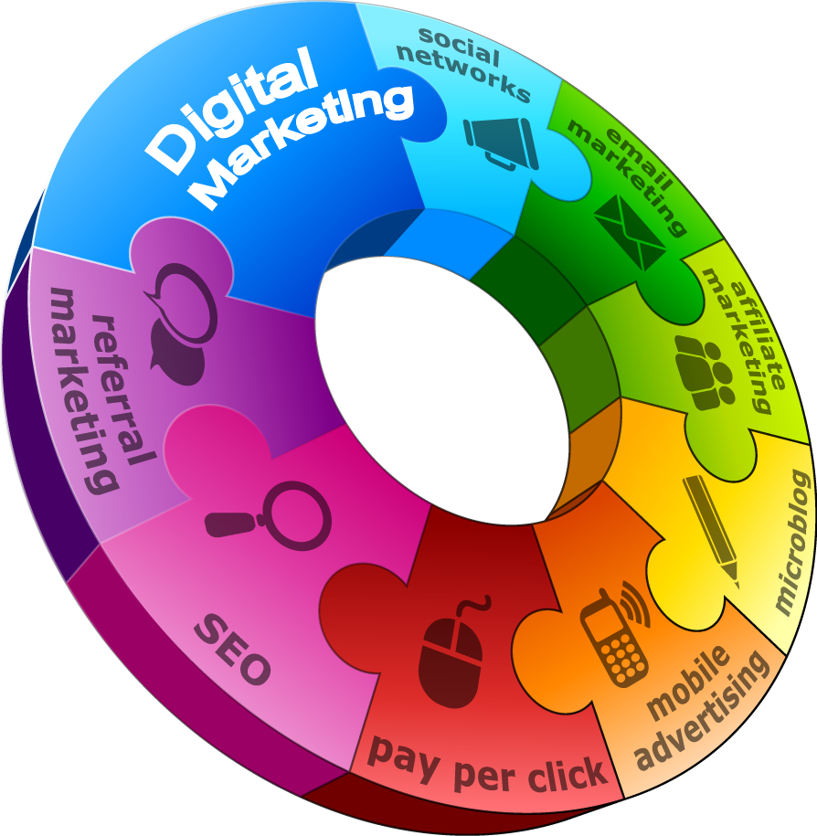 Digital Marketing - Marketing Online Channels (894x915)