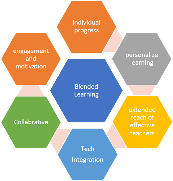 Online And Offline Are Blending - Post Traumatic Stress Disorder (699x586)