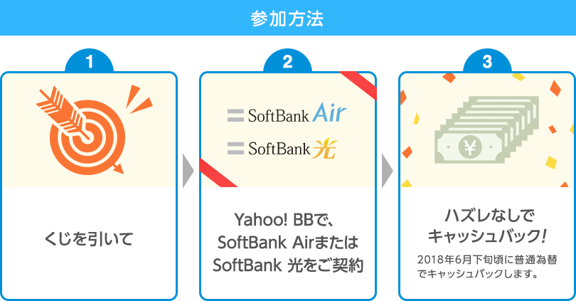 Yahoo Bbで、softbank - Screenshot (810x423)