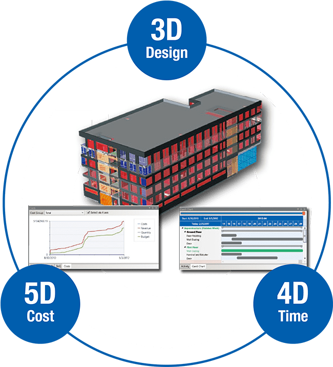 Bim Building Information Modeling 4d (950x720)