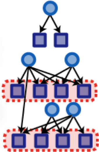 Merlin Is An Algorithm For Learning Regulatory Networks - Merlin Is An Algorithm For Learning Regulatory Networks (349x534)