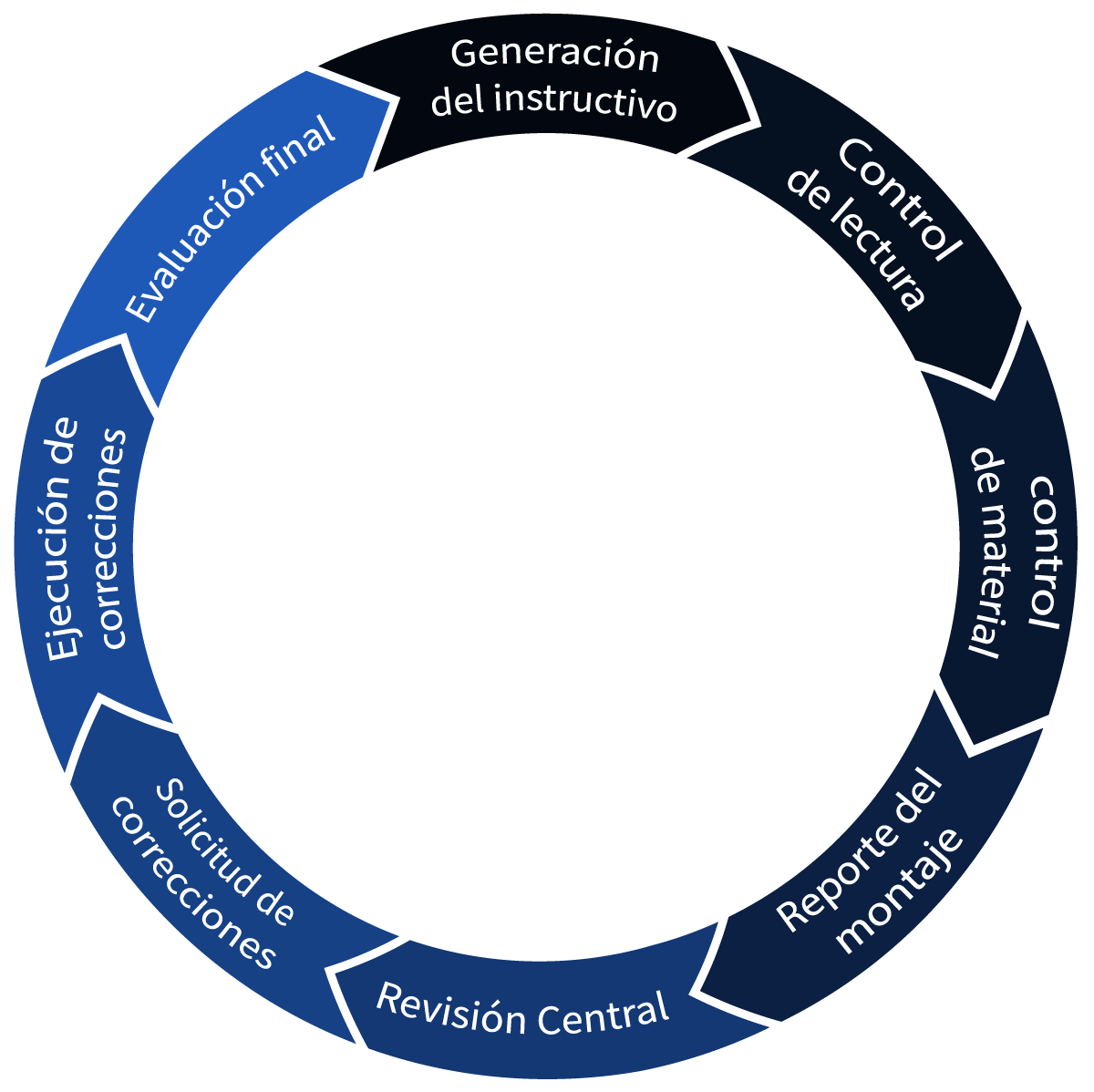 Seguimiento De Visual - Circle (1200x1198)