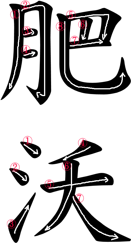 Kanji Stroke Order For 肥沃 - Image Macro (500x966)