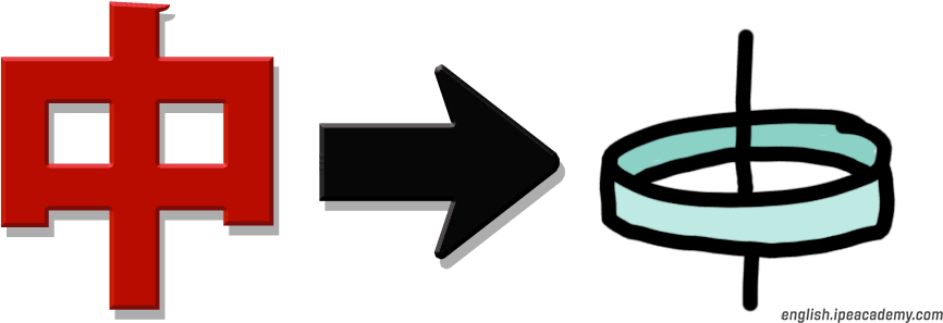 Line Through The Middle Kanji Pictogram - Sign (900x299)