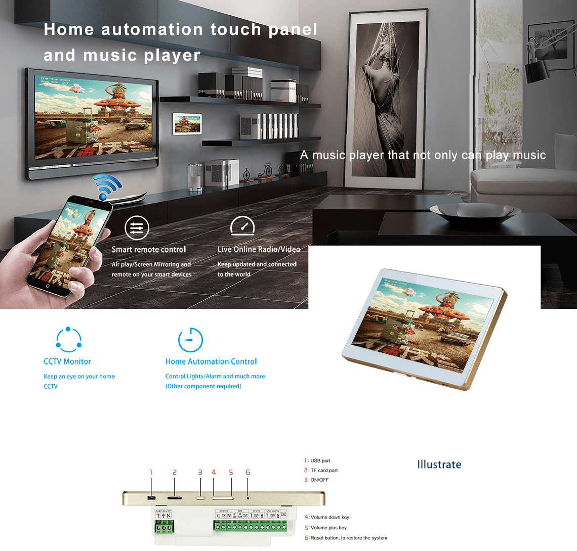 Full Size Of Smart Home - Home Automation (1140x1090)