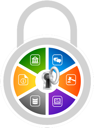 Combination Lock Image Outlining Advantages Of Descartes - Diagram (343x413)