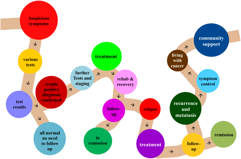 In Order To Fill In This Service Gap, Hkacs Jockey - Diagram (790x532)