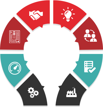 The Next Generation Of Prototype Manufacturing - Learning Management System Diagram (356x367)