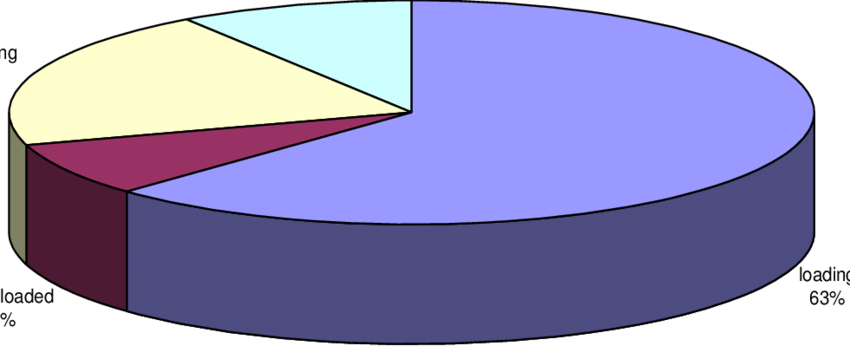 Effect Of Forwarding Distance On Forwarding Time Per - Effect Of Forwarding Distance On Forwarding Time Per (850x346)